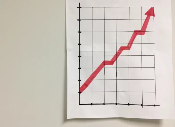 Gráfico desenhado com linha crescente em vermelho, representando o aumento de indicadores comerciais e crescimento empresarial.