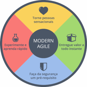 Novo Manifesto Ágil