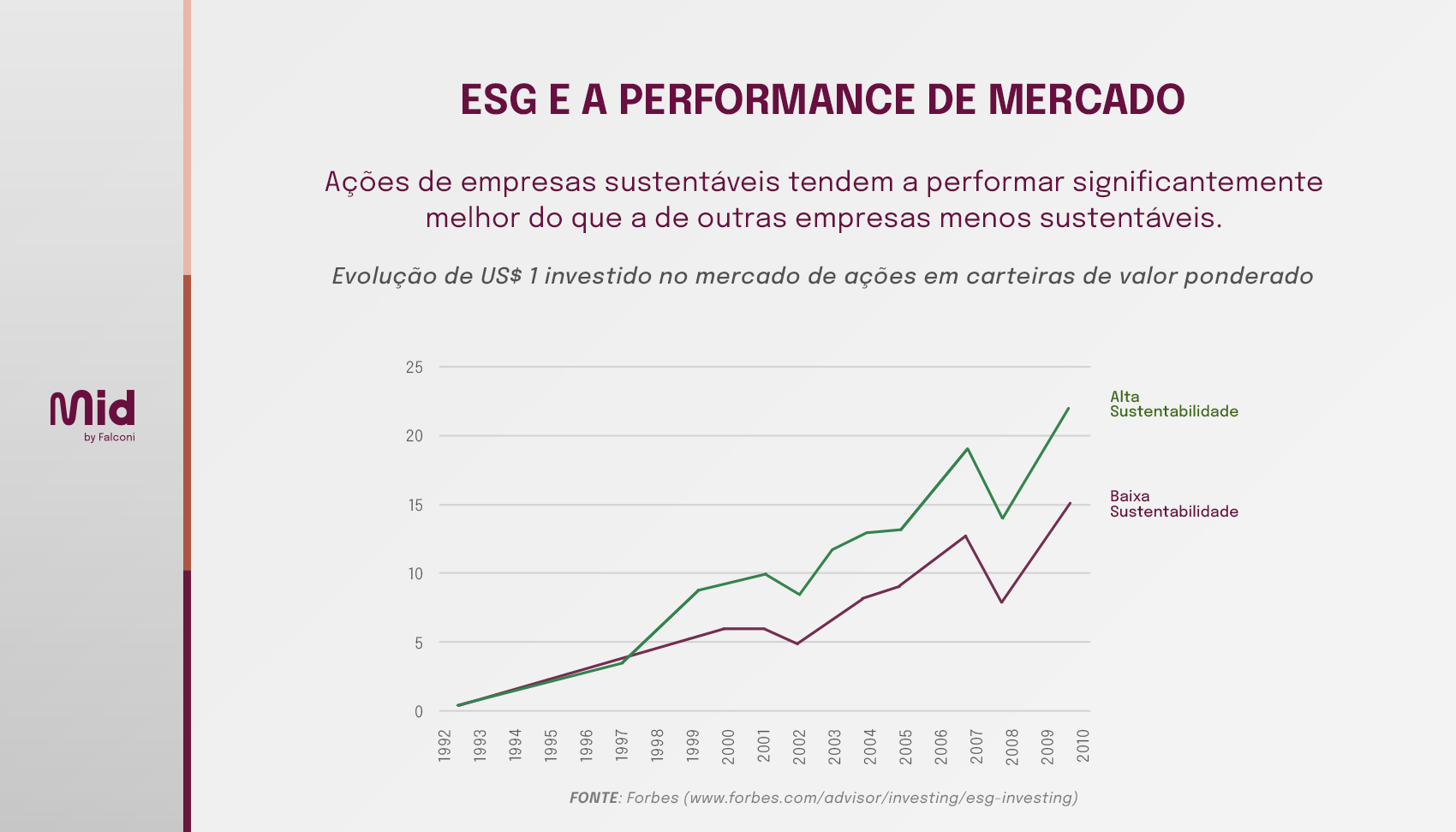 o que é ESG