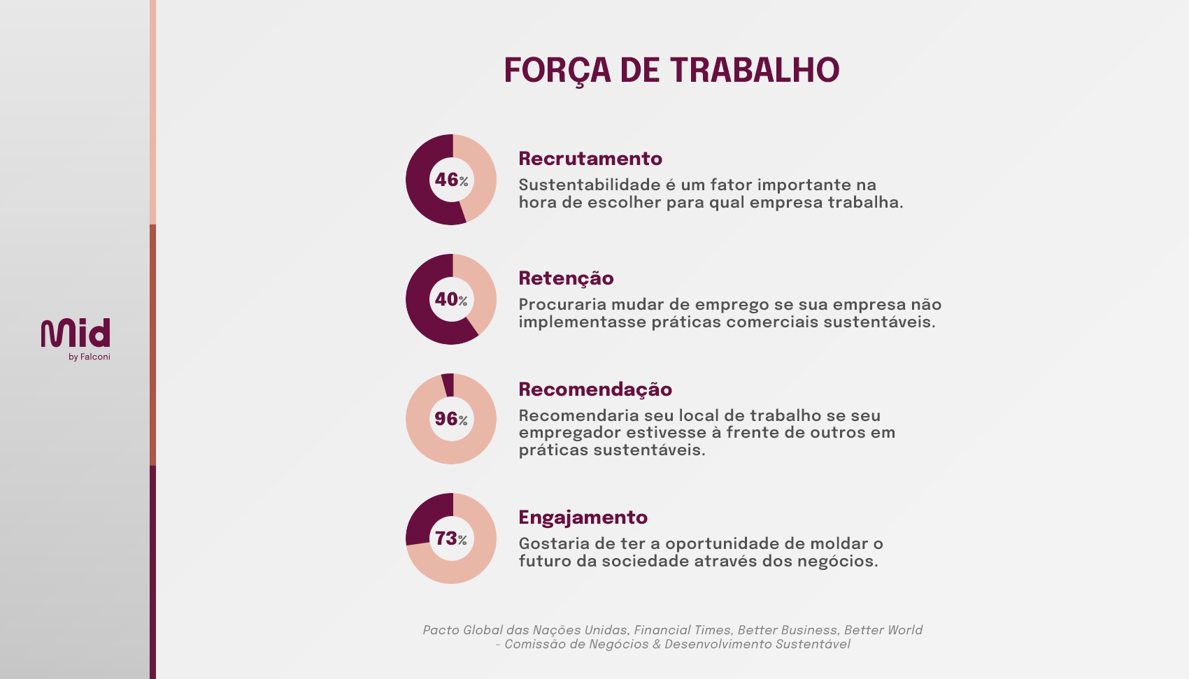 o que é ESG